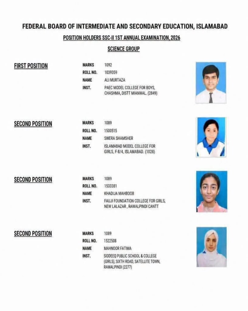 FBISE SSC Position Holders 2026